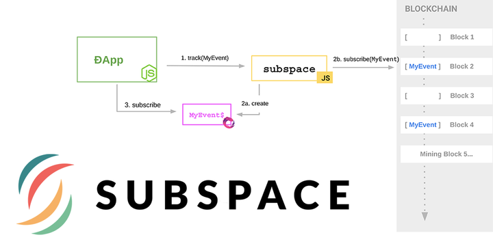 Introducing Subspace: JS Reactive DApp Development Library