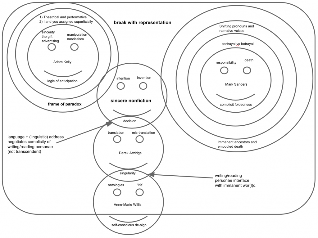 masters-thesis