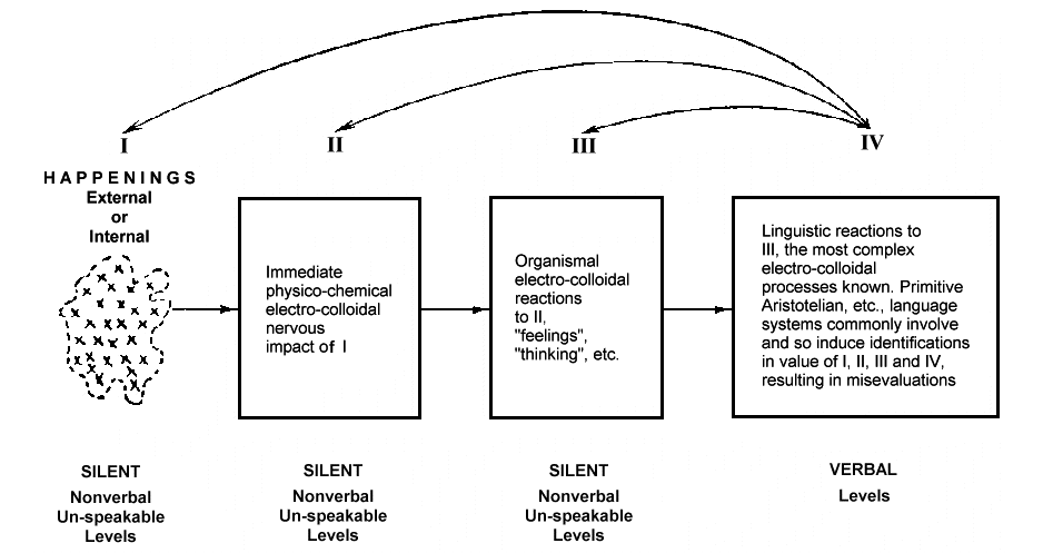 G_semantics1946model