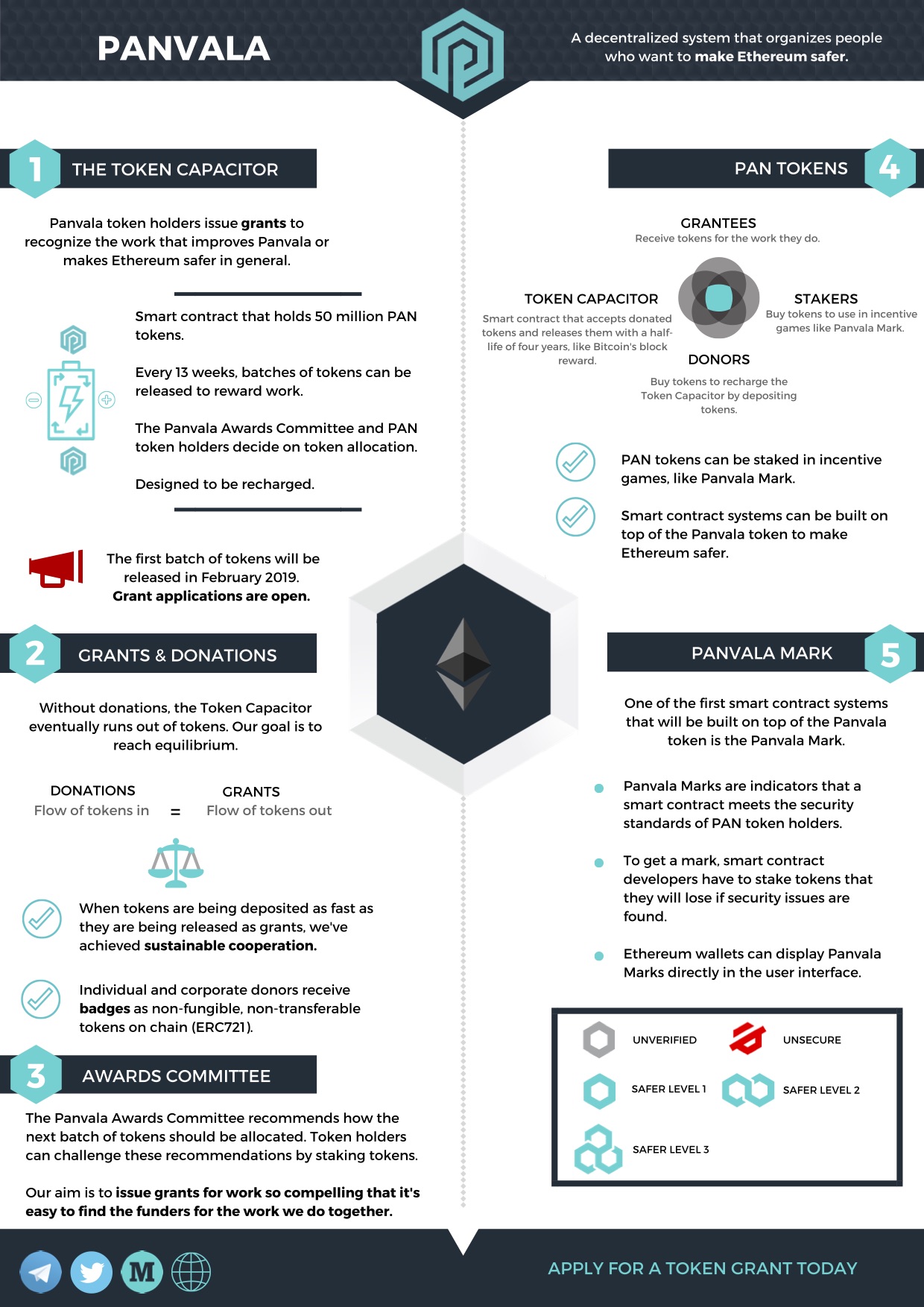 ethereum security decision