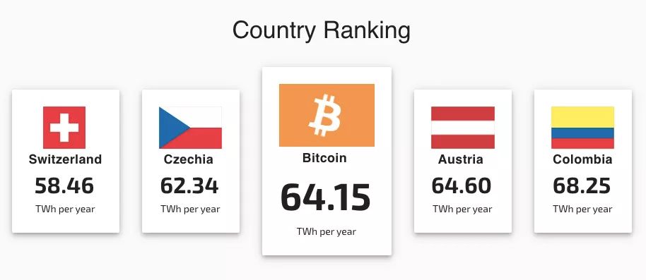 ethereum staking drop power consumption