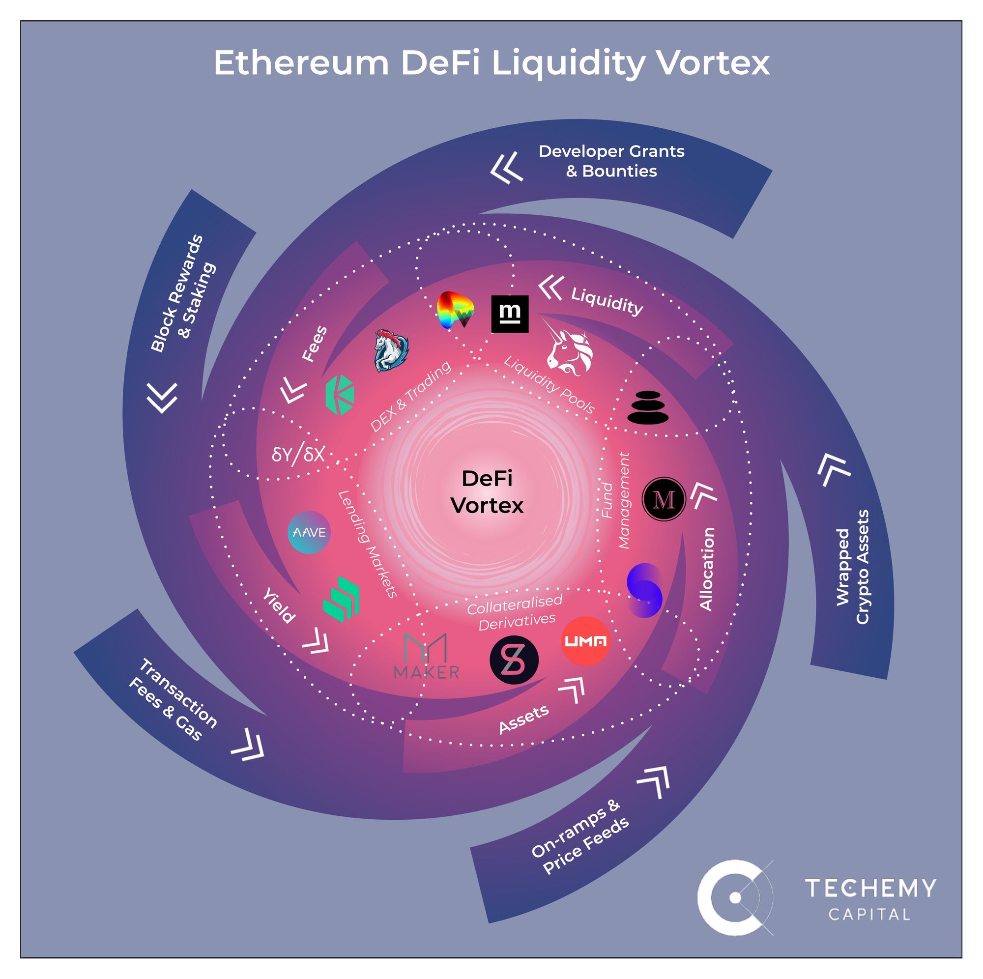 maximum ethereum circulation