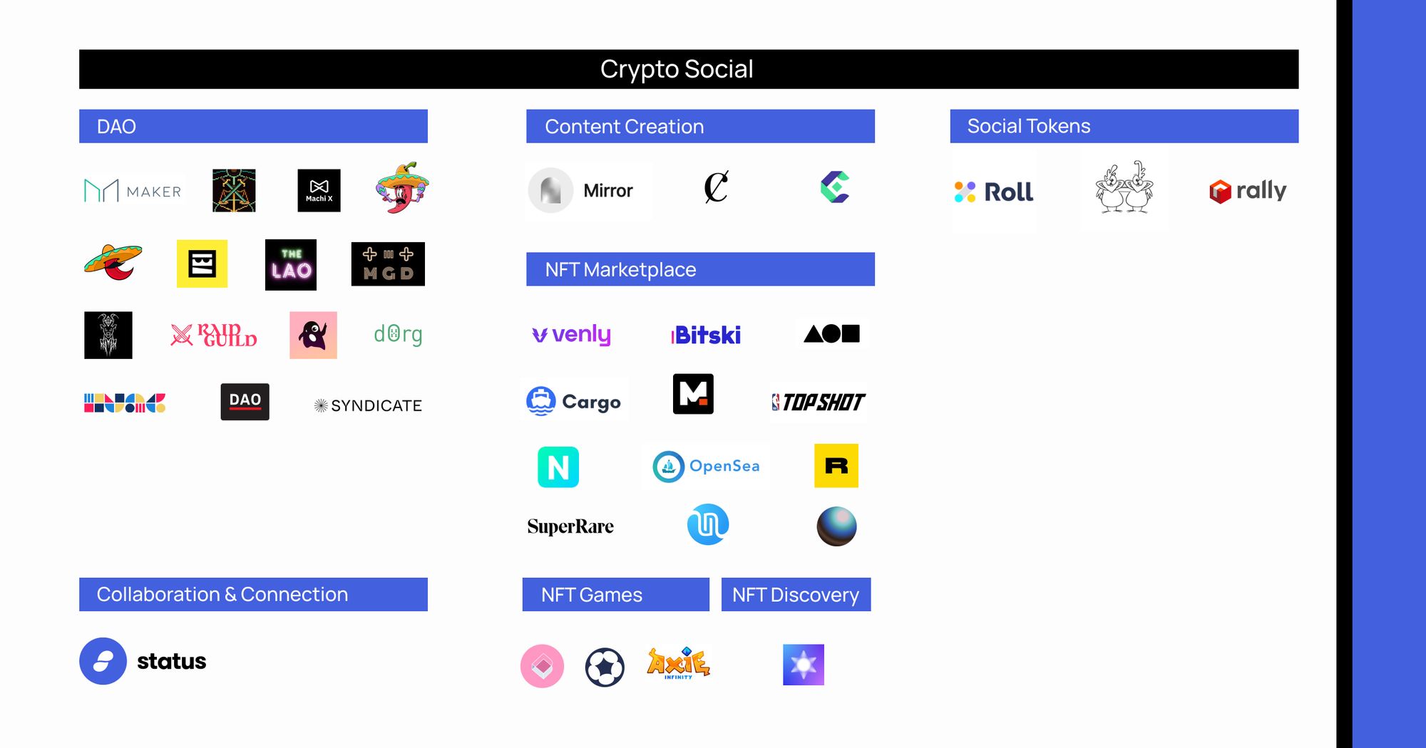Crypto Social is More Than a Trend – A Shortlist of Decentralized Social Networks