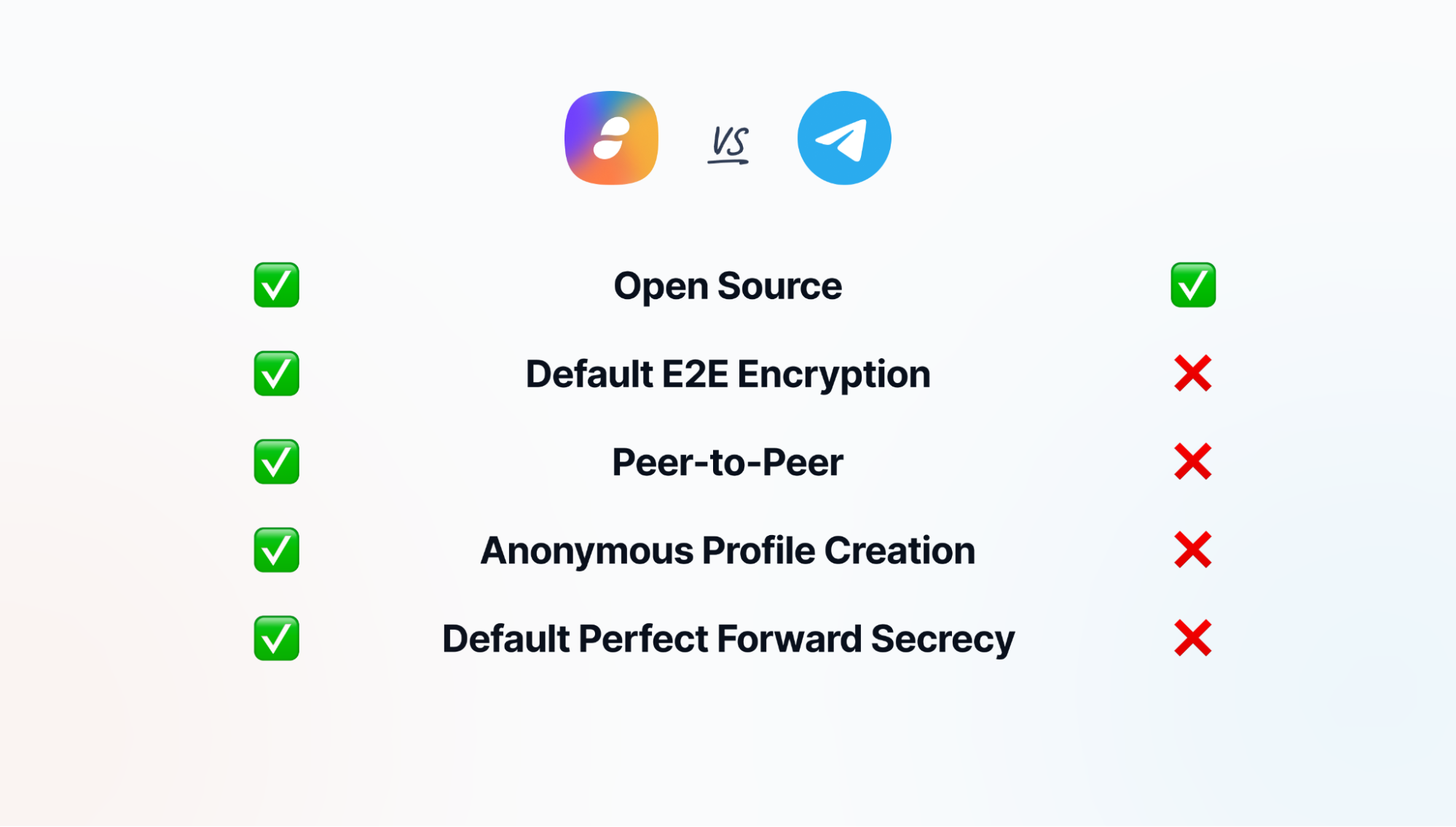 Status vs Telegram: Preserving Privacy for Crypto Users