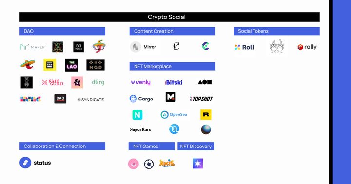 Crypto Social is More Than a Trend – A Shortlist of Decentralized Social Networks